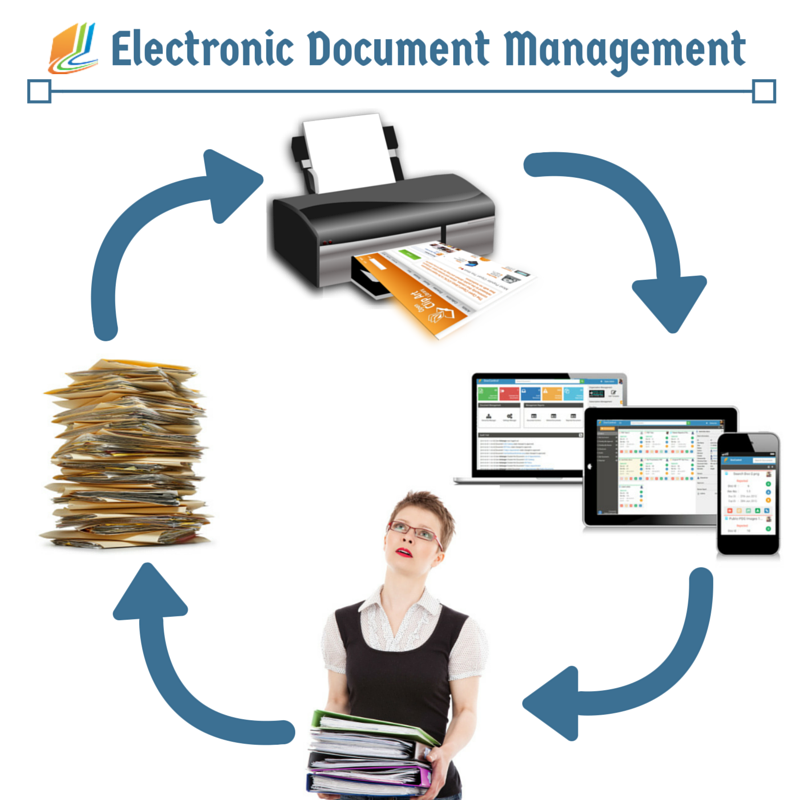 Electronic Document Management Doccontrol