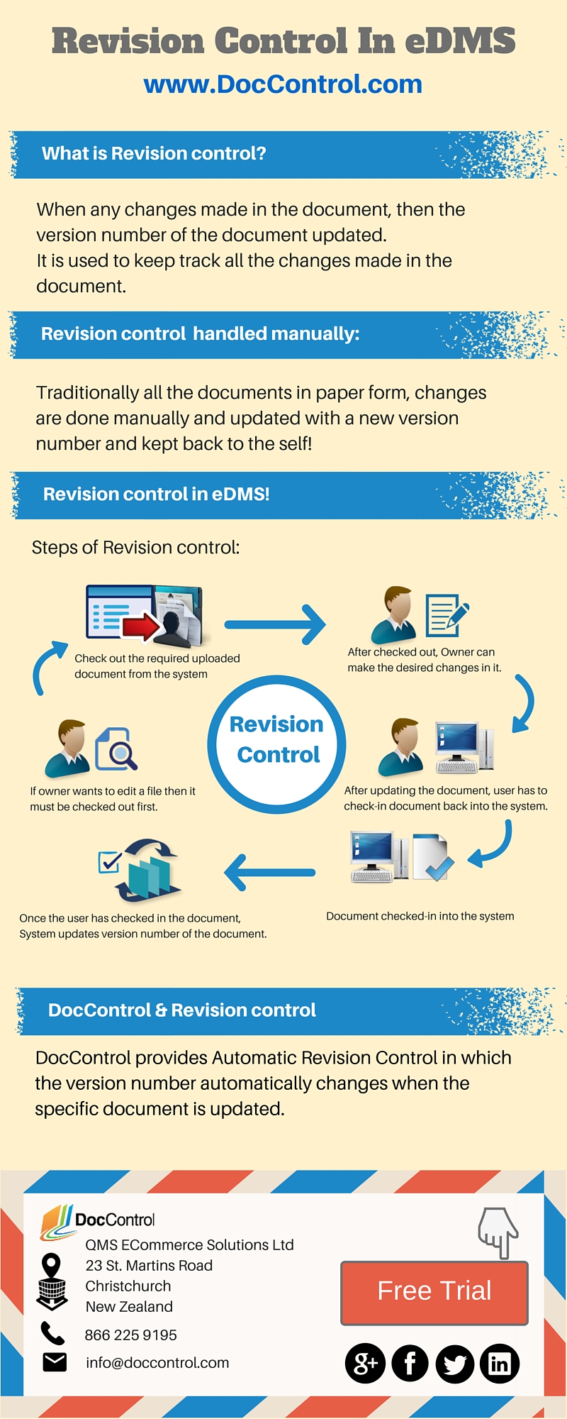 Revision Control In eDMS